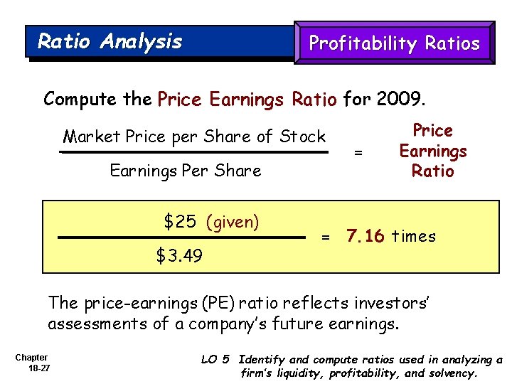 Ratio Analysis Profitability Ratios Compute the Price Earnings Ratio for 2009. Market Price per