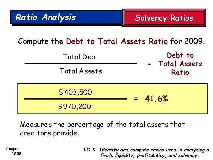 Ratio Analysis Solvency Ratios Compute the Debt to Total Assets Ratio for 2009. Total