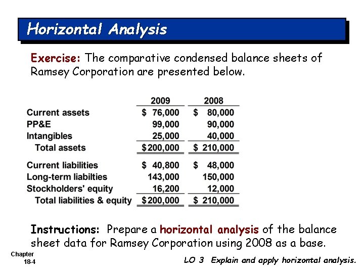 Horizontal Analysis Exercise: The comparative condensed balance sheets of Ramsey Corporation are presented below.