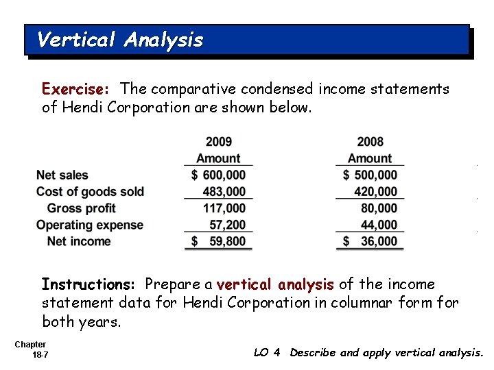 Vertical Analysis Exercise: The comparative condensed income statements of Hendi Corporation are shown below.