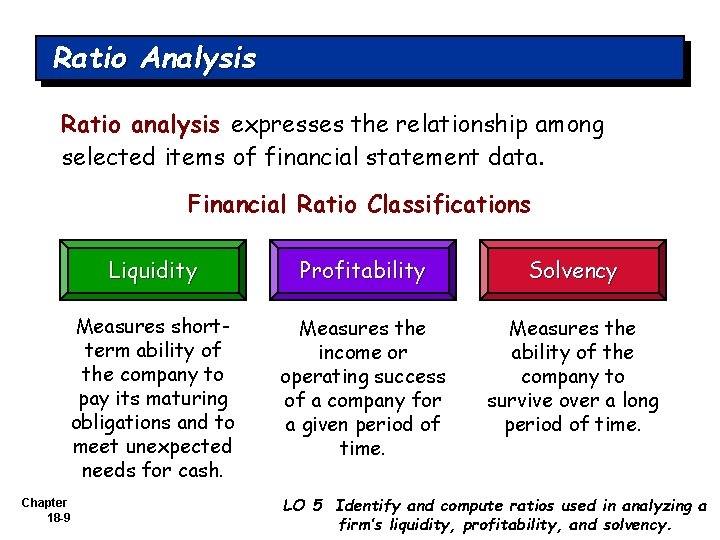 Ratio Analysis Ratio analysis expresses the relationship among selected items of financial statement data.