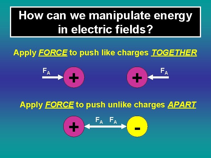 How can we manipulate energy in electric fields? Apply FORCE to push like charges