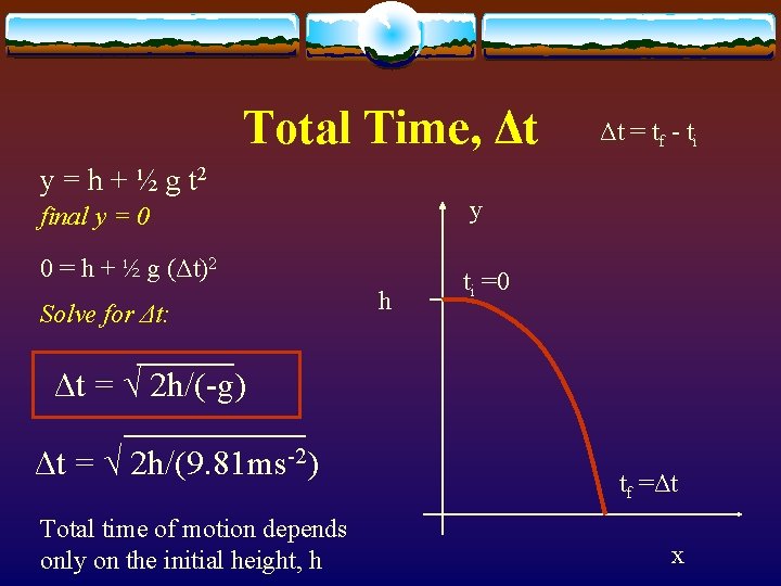 Total Time, Δt y = h + ½ g t 2 final y =