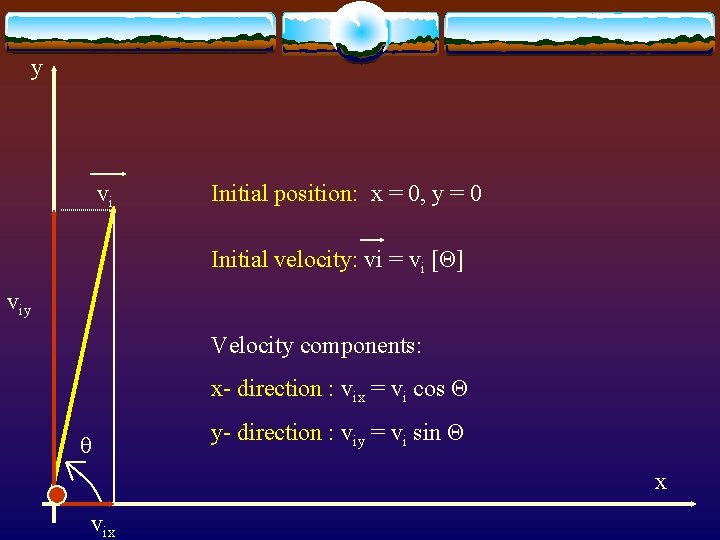 y vi Initial position: x = 0, y = 0 Initial velocity: vi =