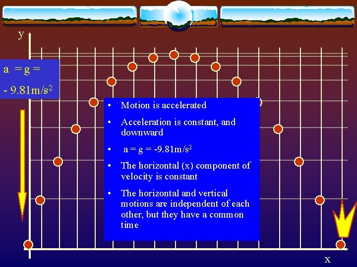 y a =g= - 9. 81 m/s 2 • Motion is accelerated • Acceleration