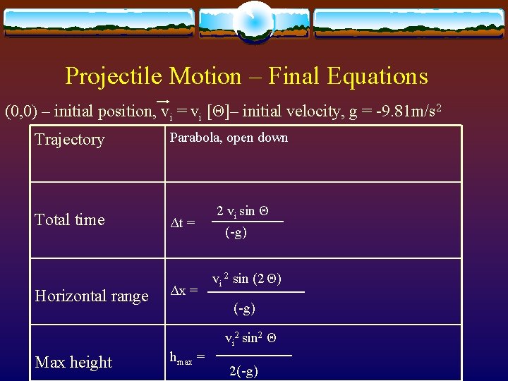 Projectile Motion – Final Equations (0, 0) – initial position, vi = vi [Θ]–