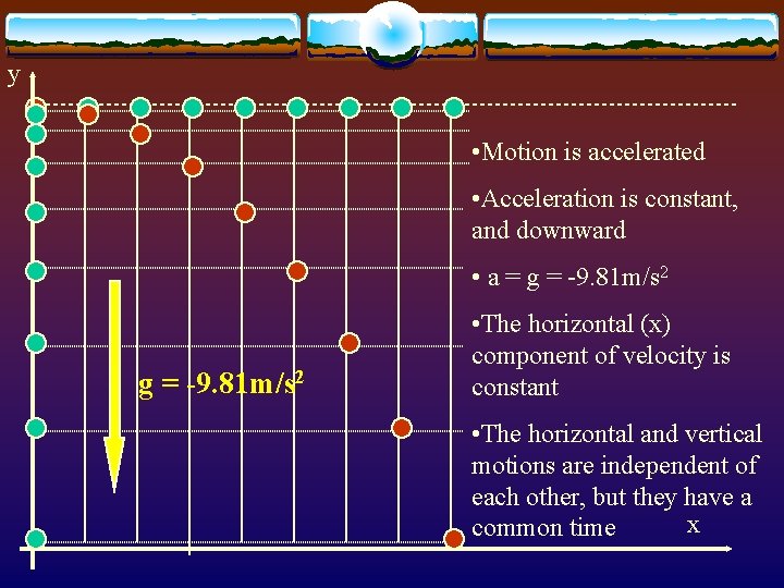 y • Motion is accelerated • Acceleration is constant, and downward • a =