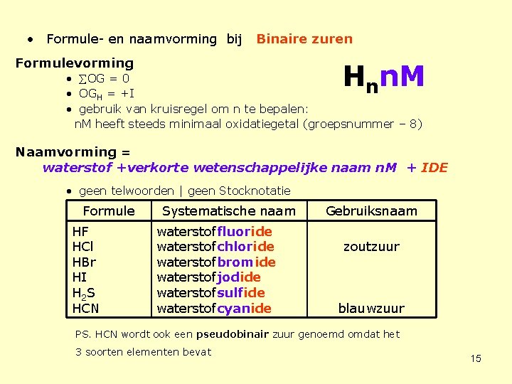  • Formule- en naamvorming bij Binaire zuren Formulevorming Hnn. M • OG =