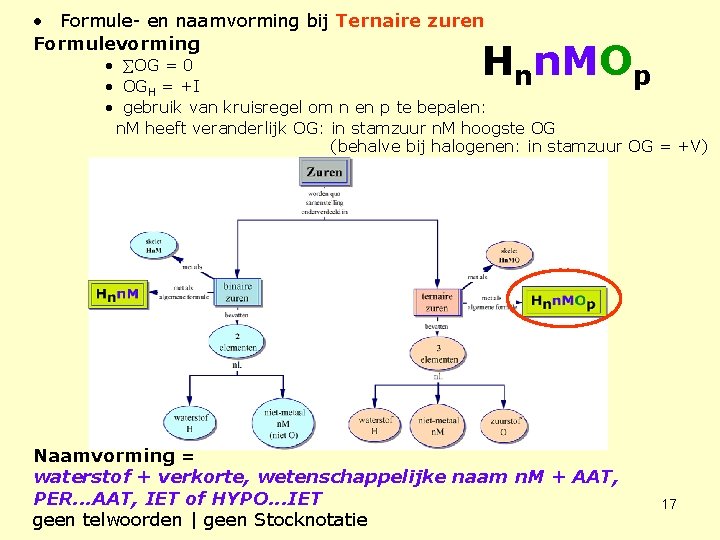  • Formule- en naamvorming bij Ternaire zuren Formulevorming Hnn. MOp • OG =