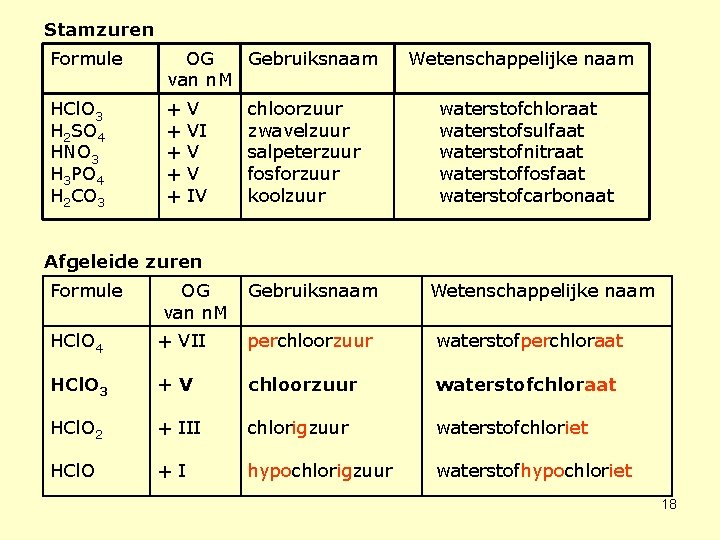 Stamzuren Formule OG Gebruiksnaam van n. M HCl. O 3 H 2 SO 4