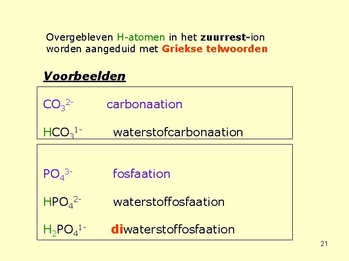 Overgebleven H-atomen in het zuurrest-ion worden aangeduid met Griekse telwoorden Voorbeelden CO 32 -