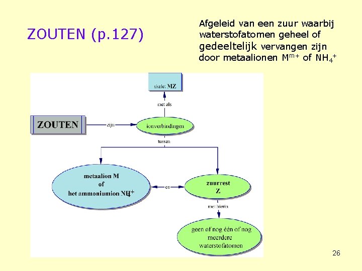 ZOUTEN (p. 127) Afgeleid van een zuur waarbij waterstofatomen geheel of gedeeltelijk vervangen zijn