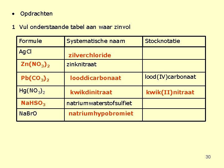  • Opdrachten 1 Vul onderstaande tabel aan waar zinvol Formule Ag. Cl Zn(NO