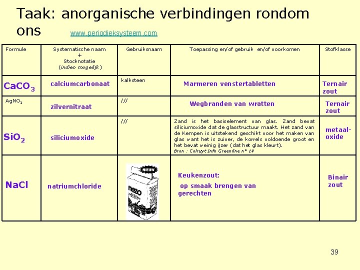 Taak: anorganische verbindingen rondom ons www. periodieksysteem. com Formule Ca. CO 3 Ag. NO