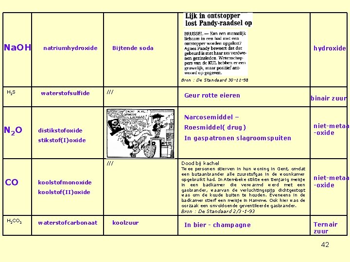 Na. OH natriumhydroxide Bijtende soda Bron : De Standaard 30 -11 -98 H 2