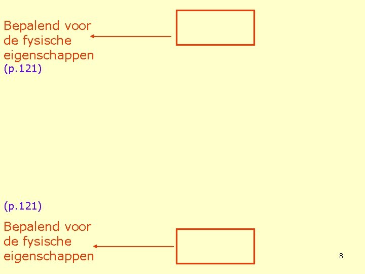 Bepalend voor de fysische eigenschappen (p. 121) Bepalend voor de fysische eigenschappen 8 