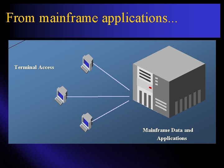 From mainframe applications. . . Terminal Access Mainframe Data and Applications 