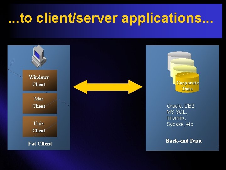 . . . to client/server applications. . . Windows Client Mac Client Unix Client