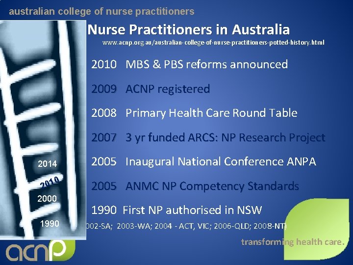 australian college of nurse practitioners Nurse Practitioners in Australia www. acnp. org. au/australian-college-of-nurse-practitioners-potted-history. html