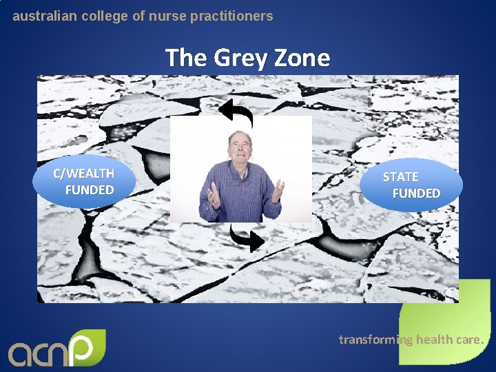 australian college of nurse practitioners The Grey Zone C/WEALTH FUNDED STATE FUNDED transforming health
