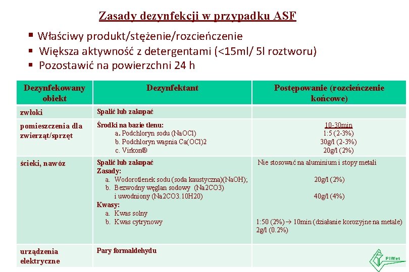 Zasady dezynfekcji w przypadku ASF § Właściwy produkt/stężenie/rozcieńczenie § Większa aktywność z detergentami (<15 Zasady dezynfekcji w przypadku ASF § Właściwy produkt/stężenie/rozcieńczenie § Większa aktywność z detergentami (<15