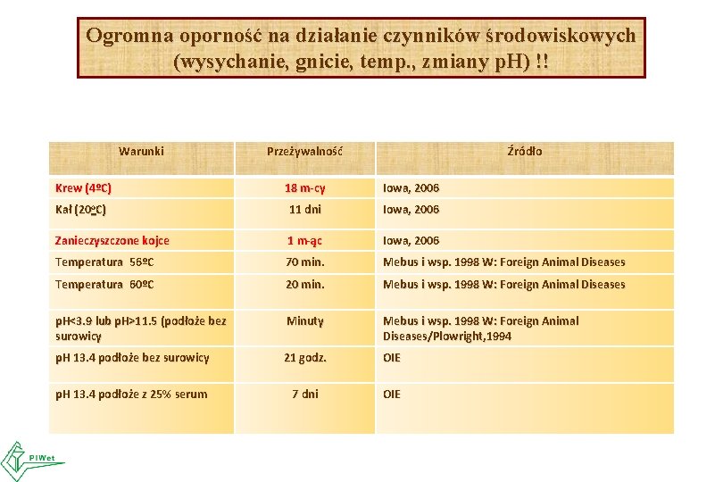 Ogromna oporność na działanie czynników środowiskowych (wysychanie, gnicie, temp. , zmiany p. H) !!