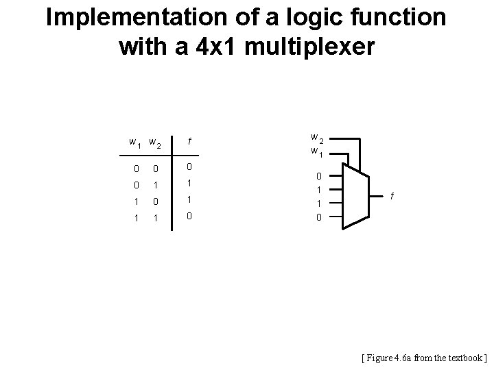 Implementation of a logic function with a 4 x 1 multiplexer w 1 w