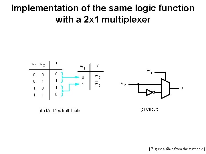 Implementation of the same logic function with a 2 x 1 multiplexer w 1