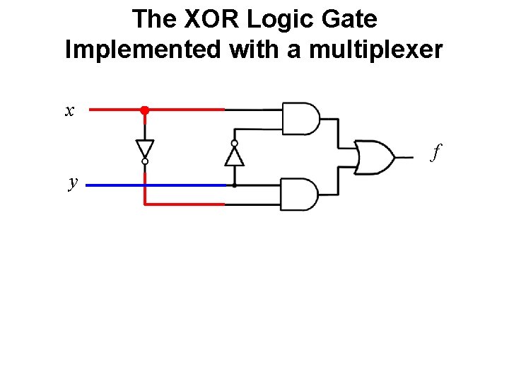 The XOR Logic Gate Implemented with a multiplexer x f y 
