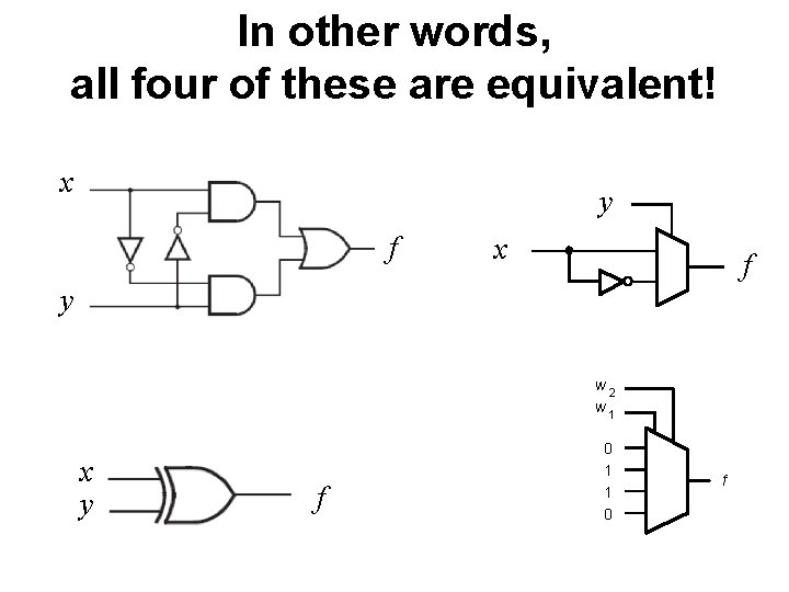 In other words, all four of these are equivalent! x y f x f