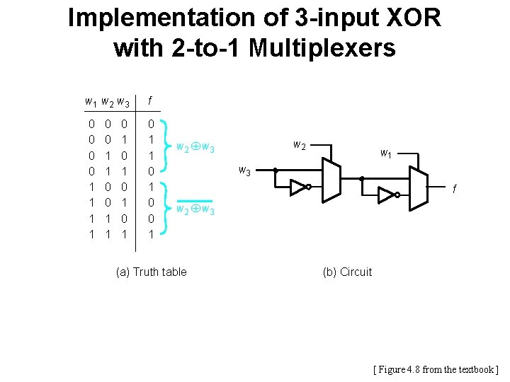 Implementation of 3 -input XOR with 2 -to-1 Multiplexers w 1 w 2 w