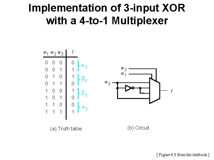 Implementation of 3 -input XOR with a 4 -to-1 Multiplexer w 1 w 2