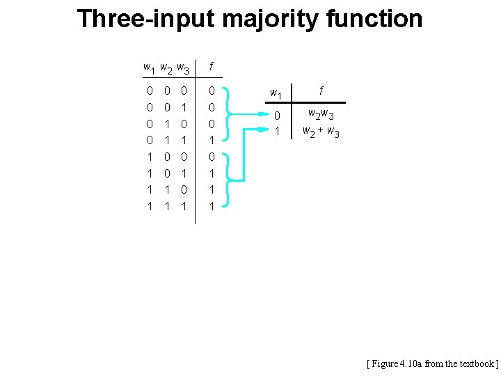 Three-input majority function w 1 w 2 w 3 0 0 1 1 0