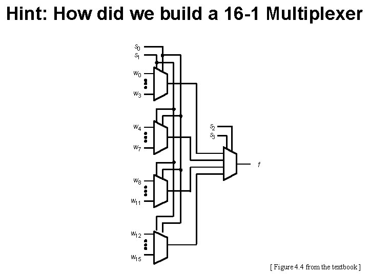 Hint: How did we build a 16 -1 Multiplexer s 0 s 1 w