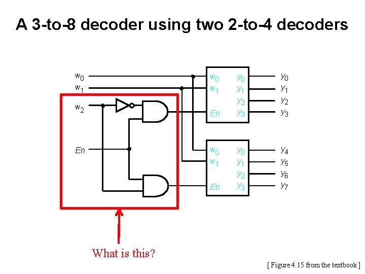 A 3 -to-8 decoder using two 2 -to-4 decoders w 0 w 1 w