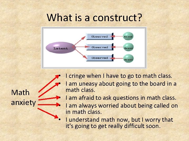 What is a construct? Math anxiety • I cringe when I have to go