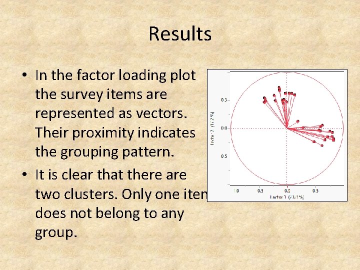 Results • In the factor loading plot the survey items are represented as vectors.