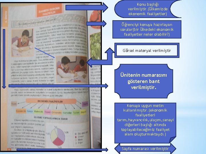 Konu başlığı verilmiştir. (ülkemizde ekonomik faaliyetler) Öğrenciyi konuya hazırlayan sorular(bir ülkedeki ekonomik faaliyetler neler