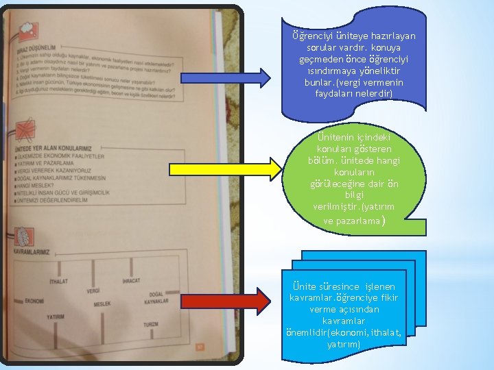 Öğrenciyi üniteye hazırlayan sorular vardır. konuya geçmeden önce öğrenciyi ısındırmaya yöneliktir bunlar. (vergi vermenin