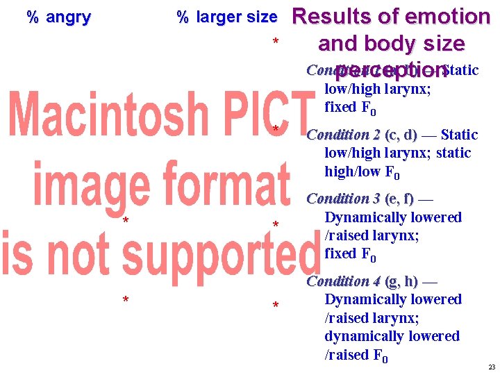 % angry % larger size * Results of emotion and body size Condition 1 % angry % larger size * Results of emotion and body size Condition 1
