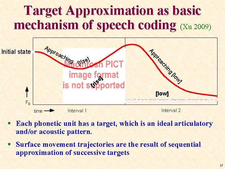 Target Approximation as basic mechanism of speech coding (Xu 2009) Initial state roa ng Target Approximation as basic mechanism of speech coding (Xu 2009) Initial state roa ng
