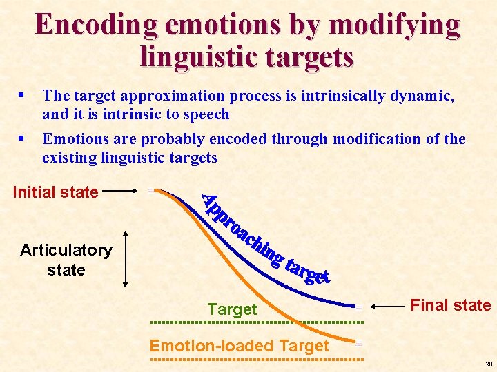 Encoding emotions by modifying linguistic targets § § The target approximation process is intrinsically Encoding emotions by modifying linguistic targets § § The target approximation process is intrinsically