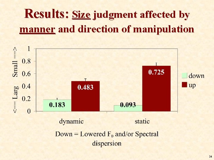 Results: Size judgment affected by manner and direction of manipulation 34 Results: Size judgment affected by manner and direction of manipulation 34