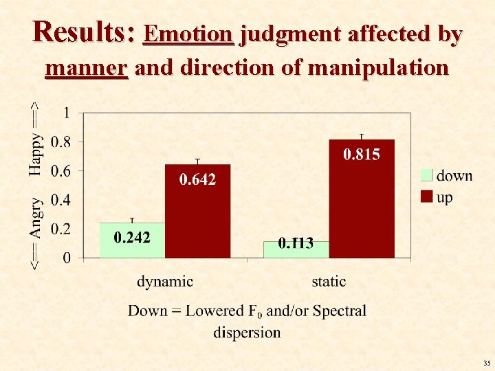Results: Emotion judgment affected by manner and direction of manipulation 35 Results: Emotion judgment affected by manner and direction of manipulation 35