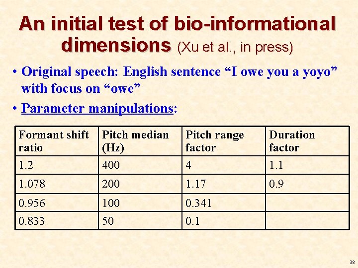An initial test of bio-informational dimensions (Xu et al. , in press) • Original An initial test of bio-informational dimensions (Xu et al. , in press) • Original