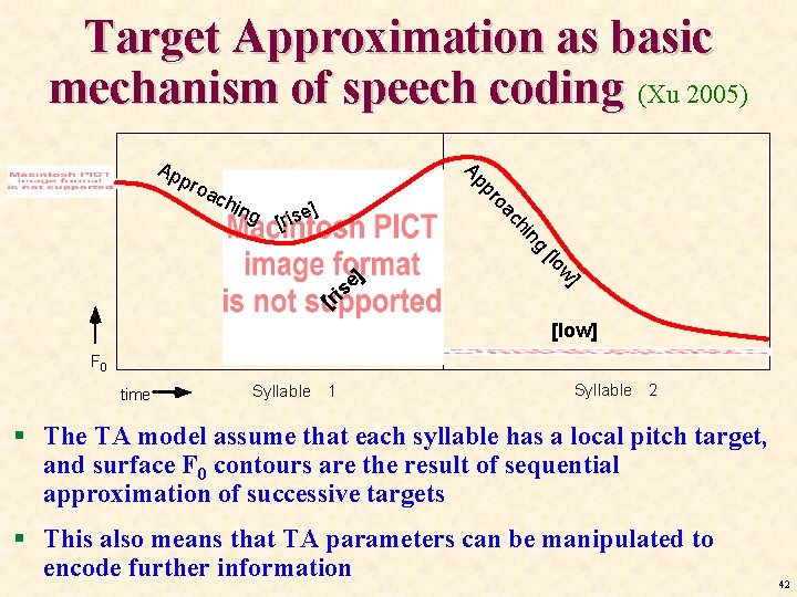 Target Approximation as basic mechanism of speech coding (Xu 2005) ng ] e [ris