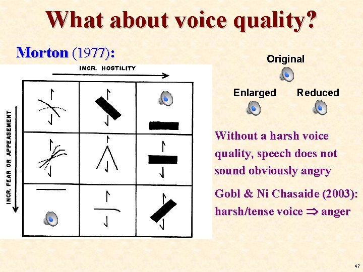 What about voice quality? Morton (1977): Original Enlarged Reduced Without a harsh voice quality, What about voice quality? Morton (1977): Original Enlarged Reduced Without a harsh voice quality,