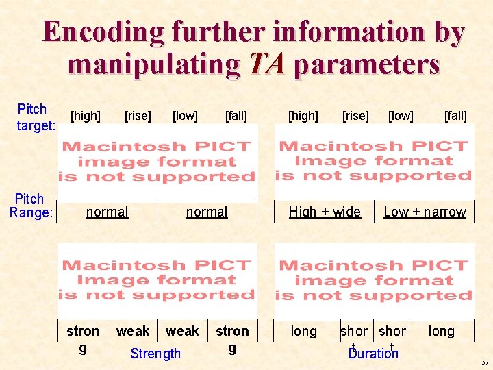 Encoding further information by manipulating TA parameters Pitch target: Pitch Range: [high] [rise] [low]