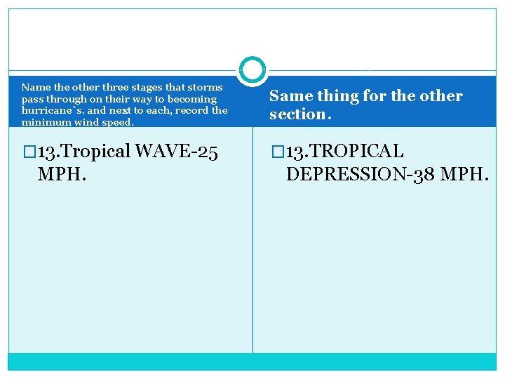 Name the other three stages that storms pass through on their way to becoming