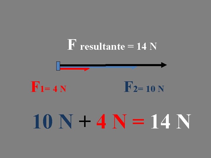 F resultante = 14 N F 1= 4 N F 2= 10 N +